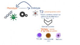 New_Concepts_in_the_Pathobiology_of_Asthma_264x150